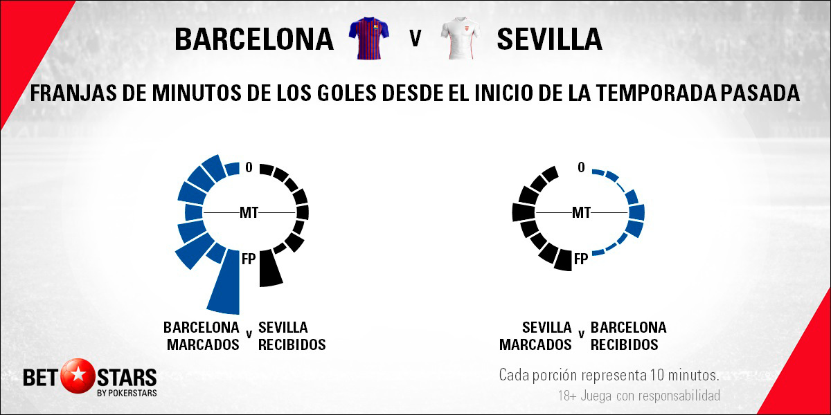 Betstars FC Barcelona vs Sevilla 06 Betstars, FC Barcelona vs Sevilla, pronosticos deportivos, Copa del Rey, pronosticos Copa del Rey, apuestas Copa del Rey, pronósticos fútbol, apuestas fútbol, partidos de hoy, partidos de futbol hoy, partidos hoy, partidos de liga mañana, calendario Copa del Rey, ultimas noticias deportivas, noticias de deportes, apuestas deportivas, apuestas deportivas pronósticos expertos